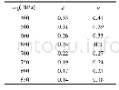 表1 σb、δ及ε对应值