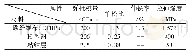 表2 模型的材料属性：碳纤维-钢复合结构不同粘结界面对ΔK_(Ⅱ)影响的仿真研究