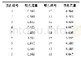 表2 各喷孔流量值(L/min)