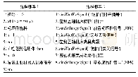 《表1 响应面实验结果：基于IRobotSIM工业机器人上下料工作站仿真设计》