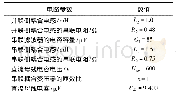 表1 UPQC电路仿真参数