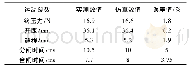 表2 仿真值与实测值对比表