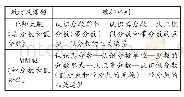 表1 两版教材中与假分数的认识有关的课节序列编排的比较