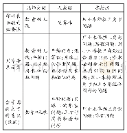 表4 各版本教材“用字母表示数”知识点对应的问题情境