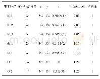 表1 结构精修得出的Bi3O3SeBr晶体结构参数 (空间群P 4/nmm, a=3.92284 (6) 魡, c=20.23814 (3) 魡)