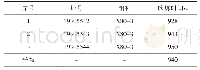 表10 2019年6月份管线钢生产炉次