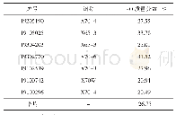 表12 2019年渣中(FeO)质量分数