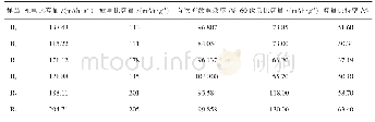 《表2 不同煅烧制度下合成材料的电化学性质》