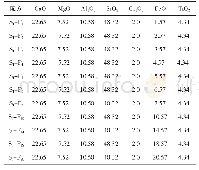 《表2 碱度为0.47时不同FeO质量的配方》