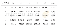 表3 DPD中所用的斥力参数aii,aij和ais