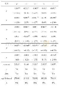 《表6 稳健性检验：经济政策不确定性对经营效率的影响——以有色金属行业上市公司为例》