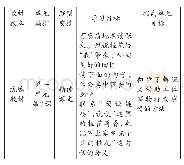 《表3 统编教材与人教版教材中《桂花雨》的编排特点》