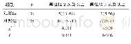 《表3 两组再住院情况比较[n (%) ]》