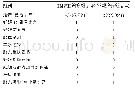 《表6 B组中LMWH治疗组与常规治疗组的妊娠结局及并发症比较》