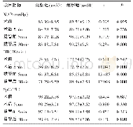 表1 两组患者不同时间MAP、HR、Sp O2指标比较 (±s)