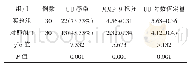 《表2 实验组与对照组1的UU感染以及MMP-9表达情况对比》