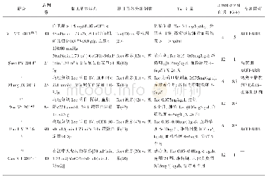 《表1 纳入研究文献的一般情况》