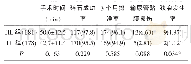 《表2 2组结石碎石效果和狭窄发生率比较[例 (%) ]》