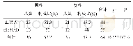 《表1 两组的性别构成比较[(%)例]》