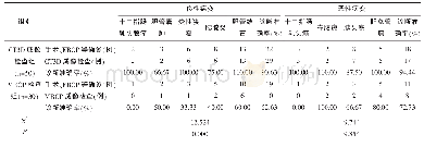 表2 两组患者检查的定性准确率比较