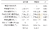 表2 术后恢复情况比较：腔镜胆道一期缝合免胆道持续引流术在治疗胆管结石中的应用