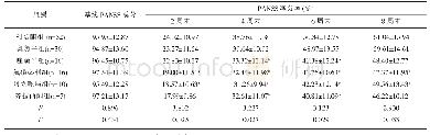 《表1 不同药物组PANSS总分及减分率比较》