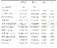 《表1 两组一般资料比较：重组人生长激素对卵巢储备功能减退高龄患者IVF-ET结局的影响》