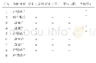 《表4 9例AFE患者母婴结局》