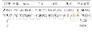 《表1 两组疗效对比n(%)》