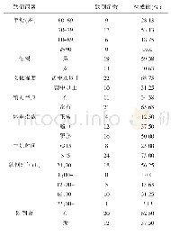 表1 32例跌倒老年住院患者的相关因素