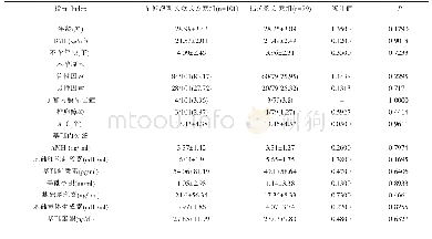 表1 两组患者一般资料情况的比较（±s)[%(n)]