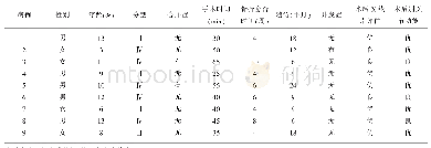 表1 9例桡骨颈骨折患儿的治疗结果(例)