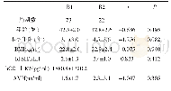 表2 B组患者一般情况比较（±s)