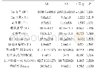 《表3 A组促排卵情况（±s)》