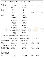 《表1 两组患者一般资料（例）》