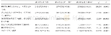 表4 不同阶段结核病单一核心信息知晓率和核心信息总知晓率n(%)