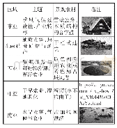 《表1：核心素养下三维综合区域地理教学建构》