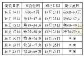 《表2：初中英语整本书阅读的实践探索》