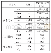 《表1：英语定语从句的“三三步步认认知知法法”教学》