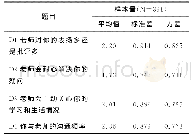 《表5 师生关系描述统计：中职生非认知能力的影响因素研究》