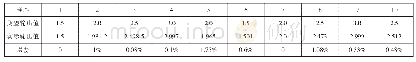 《表3 k2期望输出值和实际输出值》