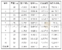 《表1 设计算例底盘厚度寻优结果》