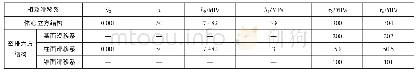 《表2 Ti-5553钛合金材料晶体塑性参数》