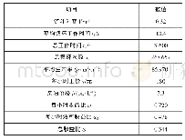 表3 最佳功率匹配下总收益比表