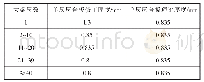 《表2 主梁试验样块单层层合板厚度修正值》