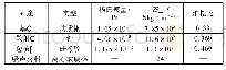 《表1 隔声罩壁板材料参数》