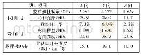 表3 成形试验样件力学性能