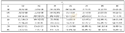 表1 模糊推理规则：基于补偿与模糊比例积分微分控制的凸轮刀系统定位研究