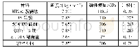 表1 电动机材料参数：中型两极异步电动机动力学分析