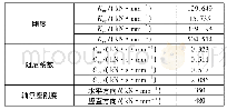 《表6 电动机轴承刚度和阻尼系数》